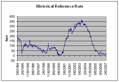 (LINE CHART)