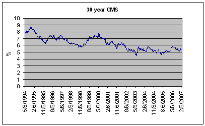 (LINE CHART)