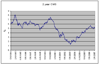 (LINE CHART)