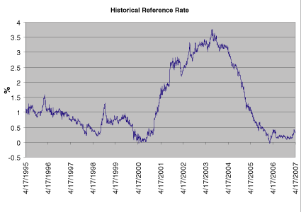 (LINE GRAPH)