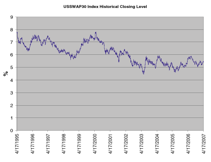 (LINE GRAPH)