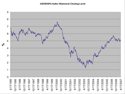 (LINE GRAPH)