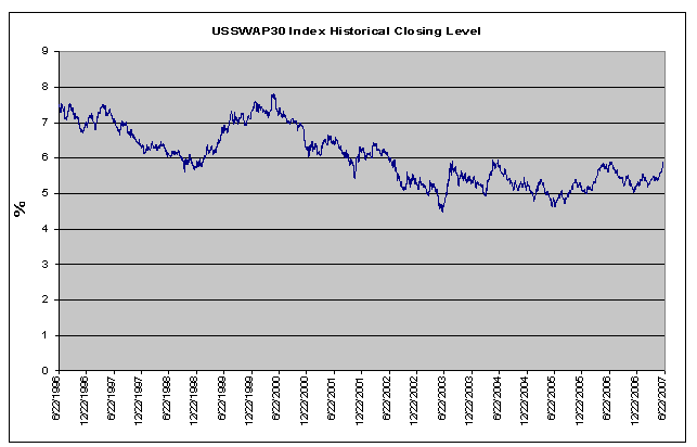 (LINE GRAPH)