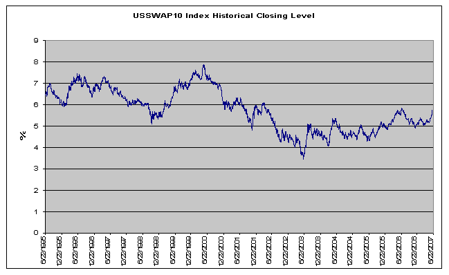 (LINE GRAPH)