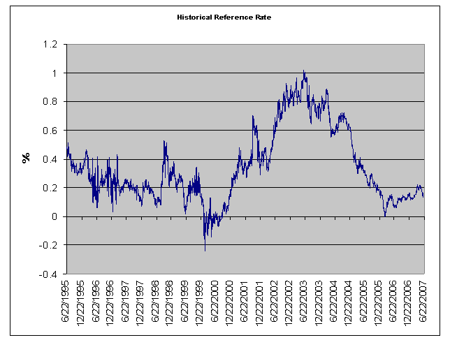 (LINE GRAPH)