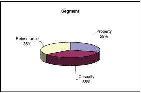 (PIE CHART)