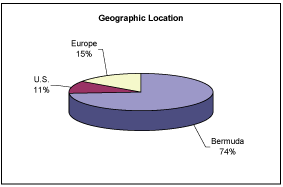 (PIE CHART)