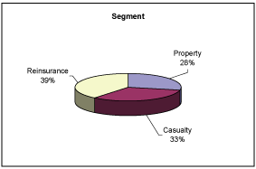 (PIE CHART)