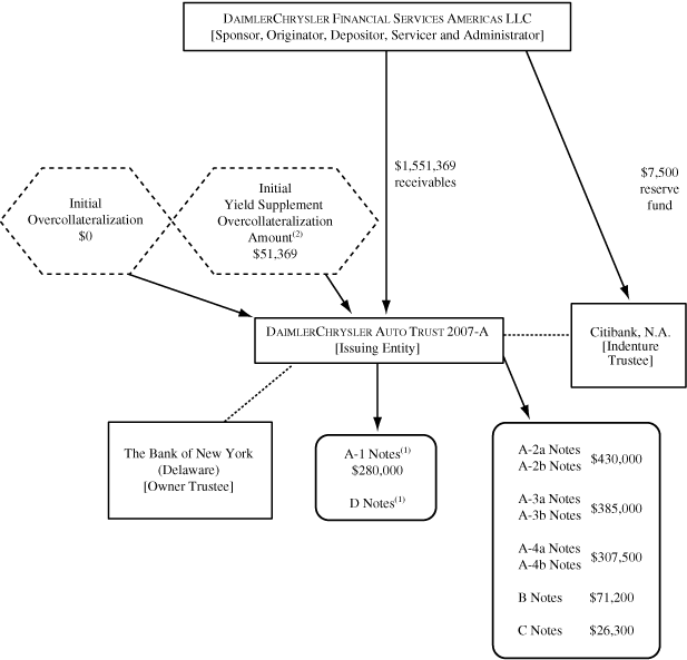 (TRANSACTION ILLUSTRATION FLOW CHART)