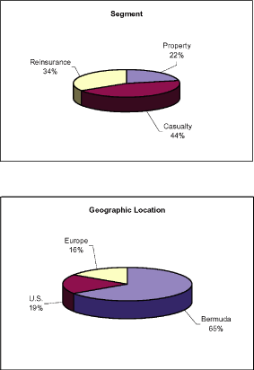 (PIE CHART)