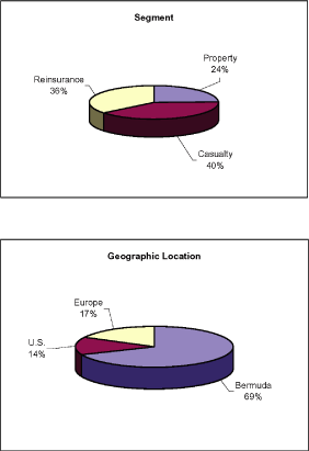 (PIE CHART)