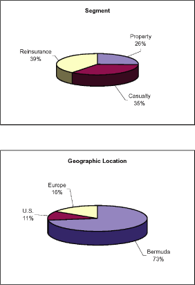 (PIE CHART)