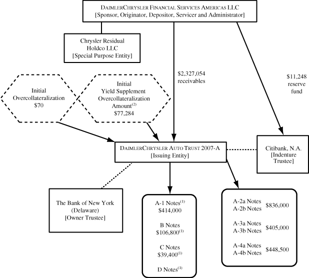 (TRANSACTION ILLUSTRATION FLOW CHART)