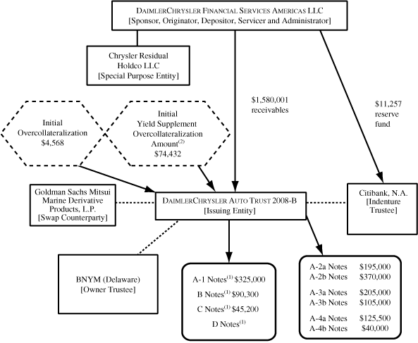 (TRANSACTION ILLUSTRATION FLOW CHART)