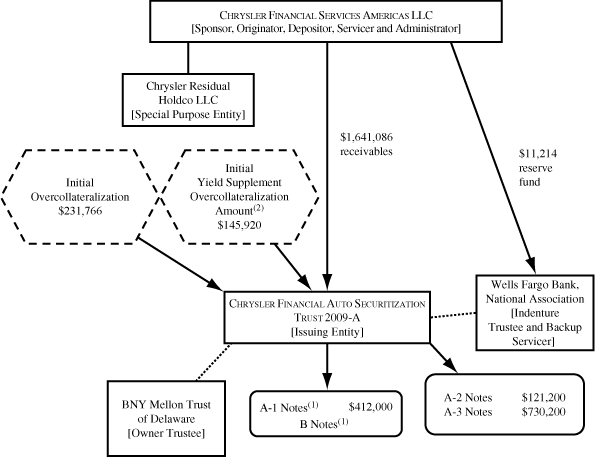 (TRANSACTION ILLUSTRATION FLOW CHART)