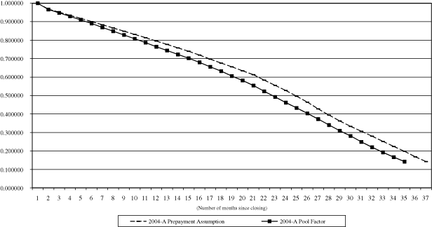 (GRAPH)