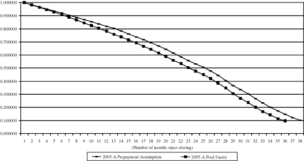 (GRAPH)