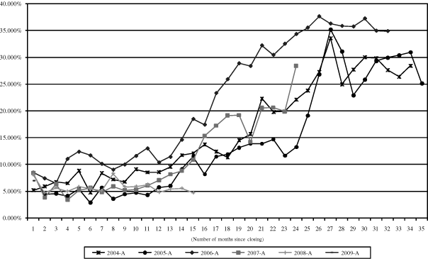 (GRAPH)