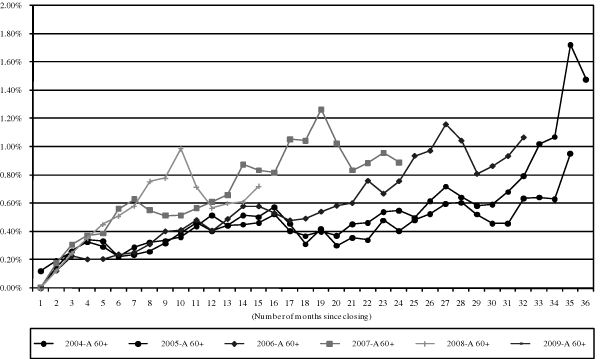 (GRAPH)