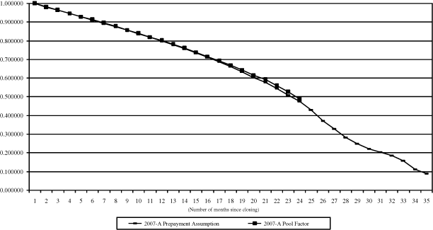 (GRAPH)