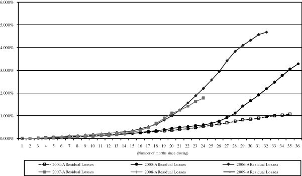 (GRAPH)