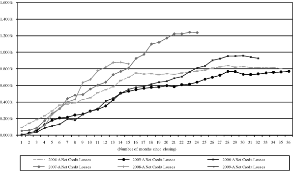 (GRAPH)