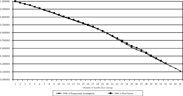 (GRAPH)