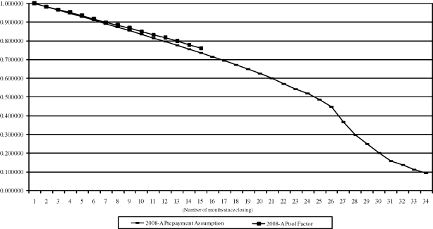 (GRAPH)