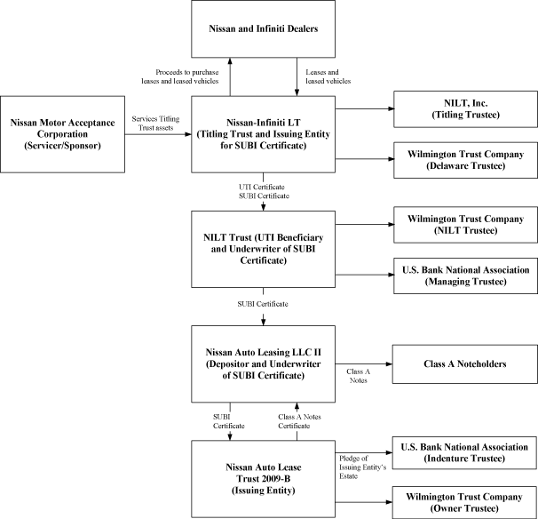 (FLOW CHART)