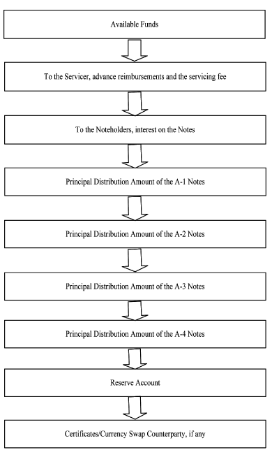 (FLOW CHART)