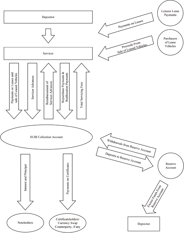 (FLOW CHART)