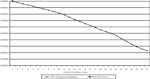 (GRAPH)