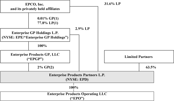 (FLOW CHART)