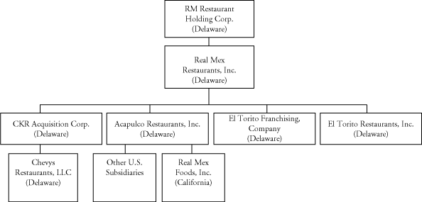 (CHART)