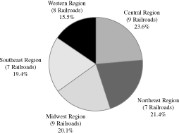 (PIE CHART)