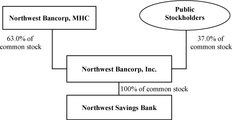 (FLOW CHART)