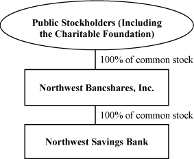 (FLOW CHART)