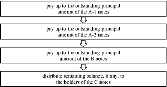 (FLOW CHART)