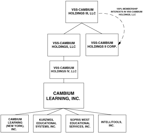 (DIAGRAM)