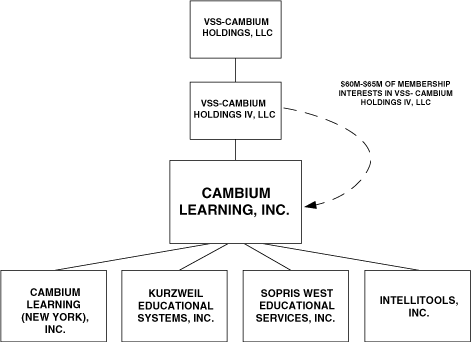 (DIAGRAM)