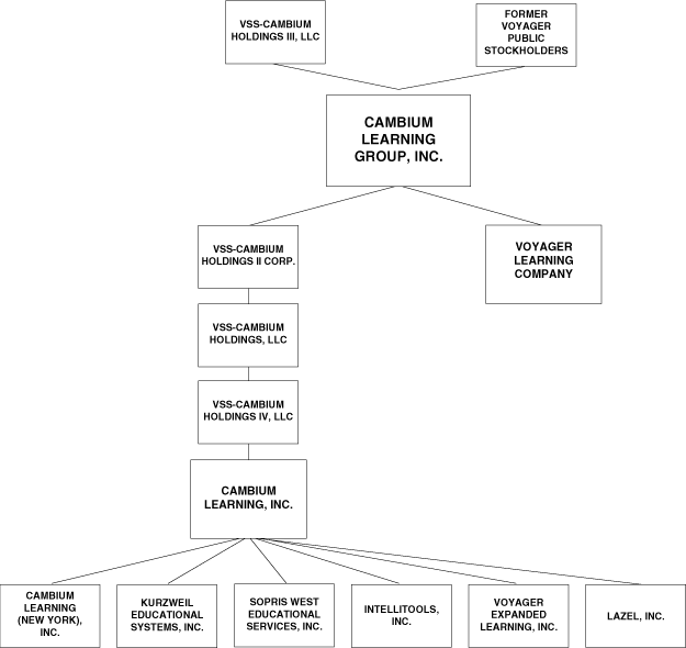 (FLOWCHART)