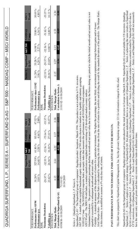 (SERIES A Q-AG PERFORMANCE TABLE)