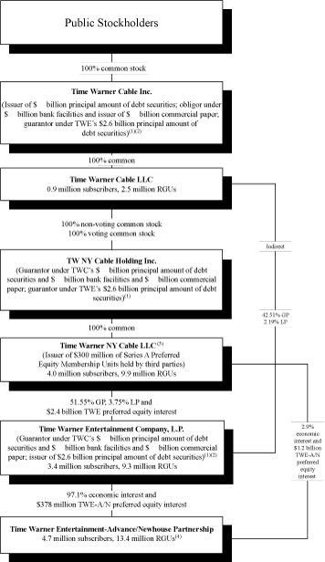 (FLOW CHART)