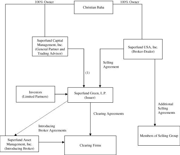 [ORGANIZATIONAL CHART]