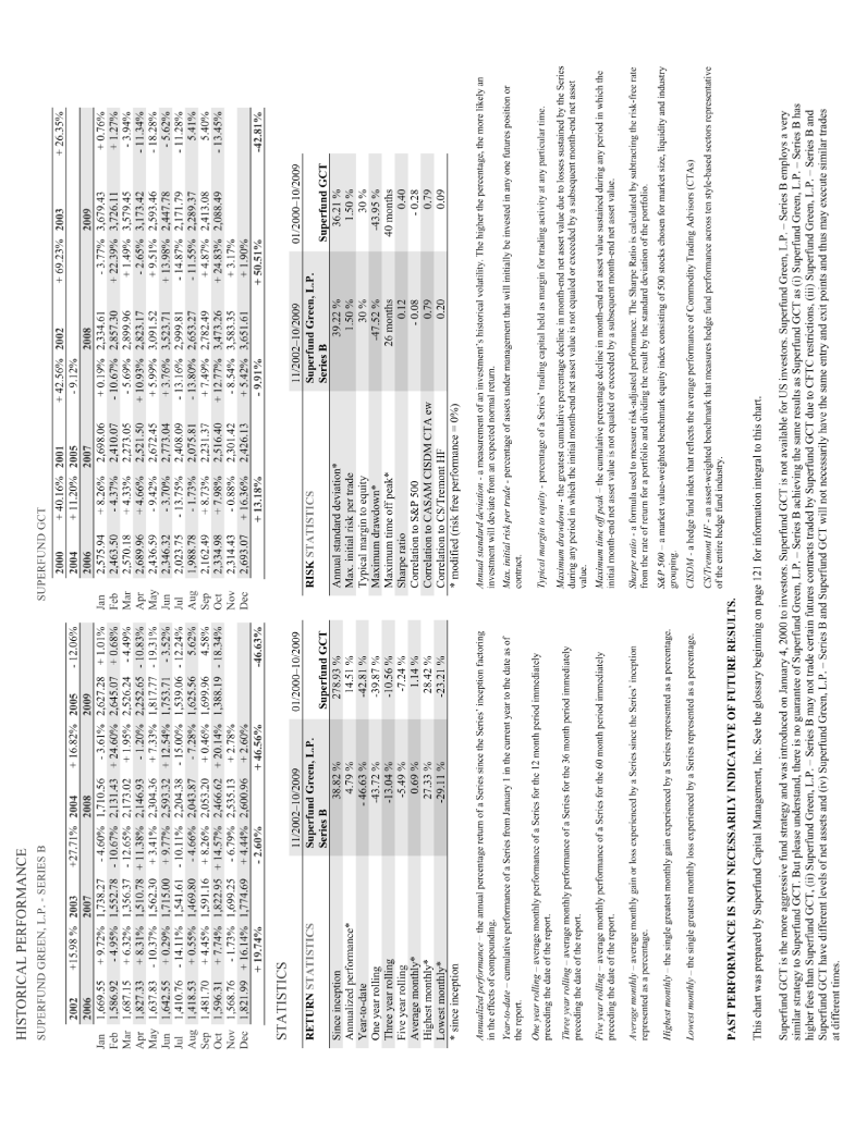 (SERIES B GCT PERFORMANCE TABLE)