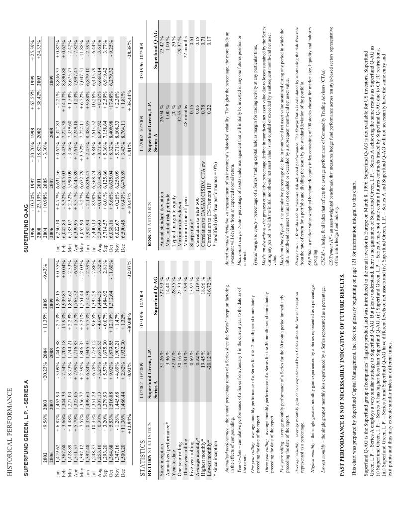 (SERIES A PERFORMANCE TABLE)