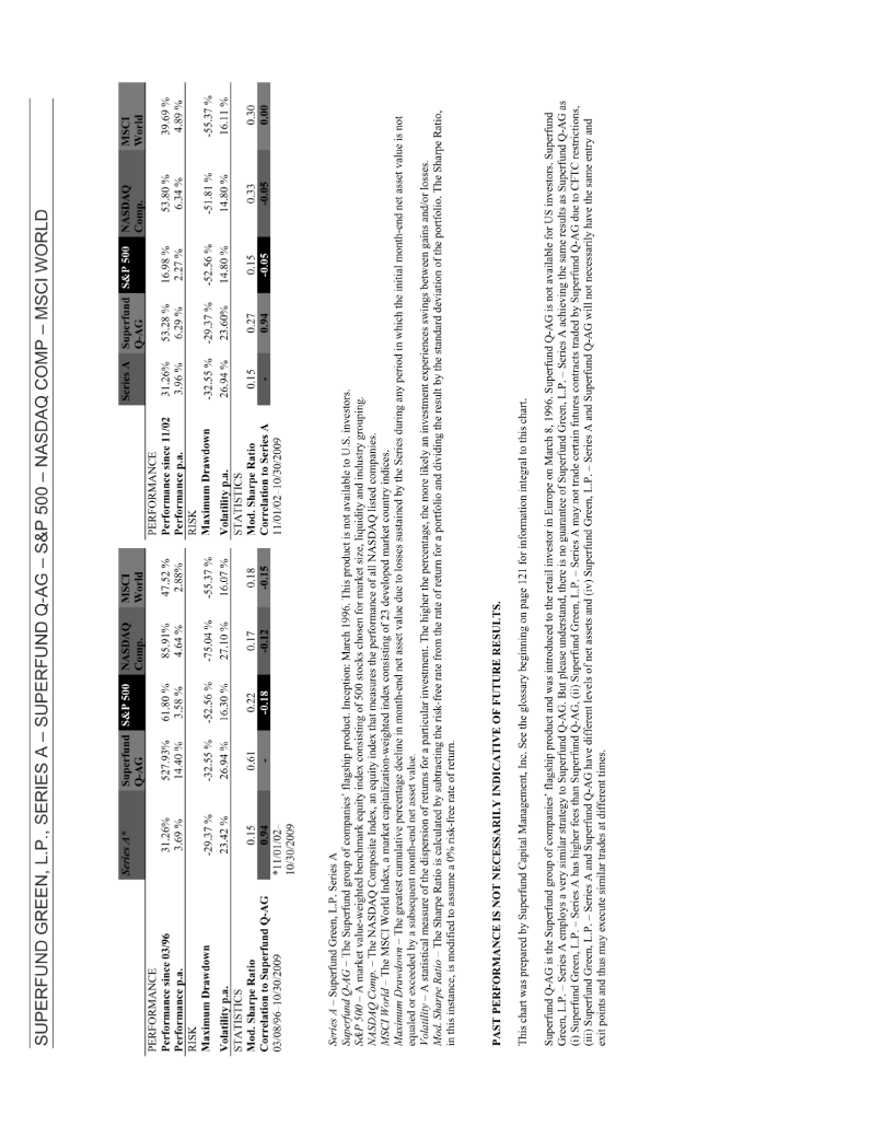 (SERIES A Q-AG PERFORMANCE TABLE)