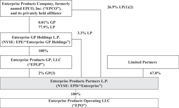 (FLOW CHART)