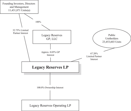 (FLOW CHART GRAPHIC)