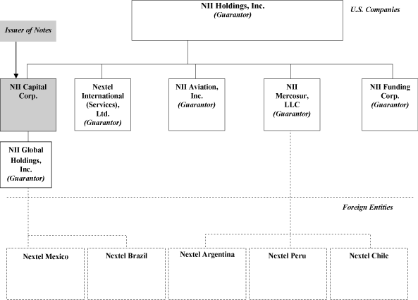 (CHART)